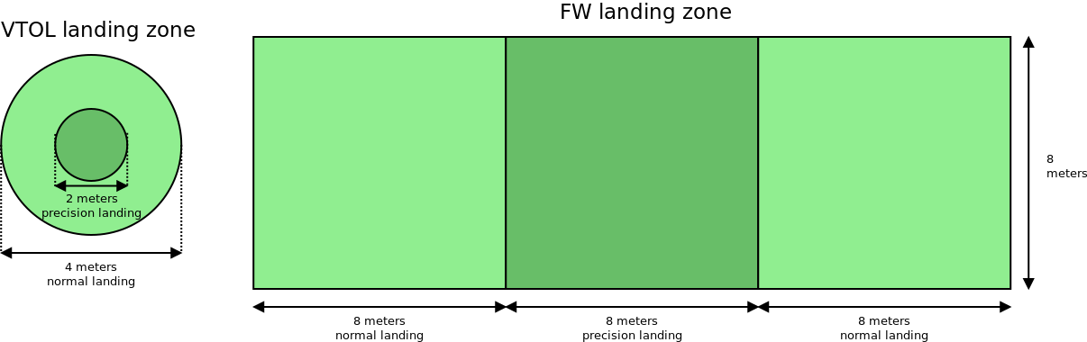 landing_zone_outdoor